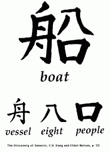 Chinese character for boat
