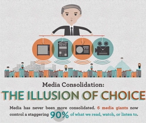 Ownership of the Media